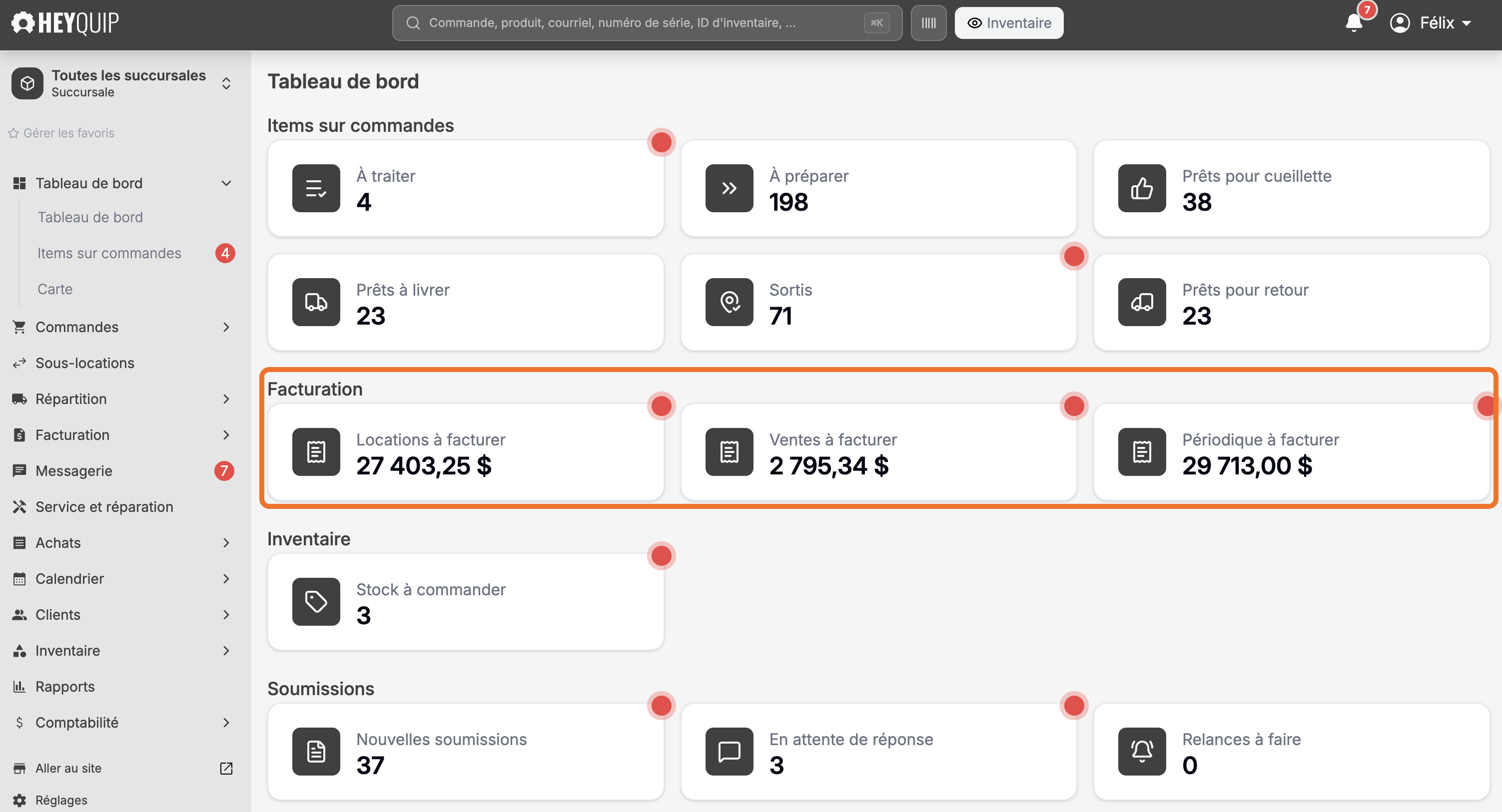 Le groupe d'indicateurs Facturation du tableau de bord