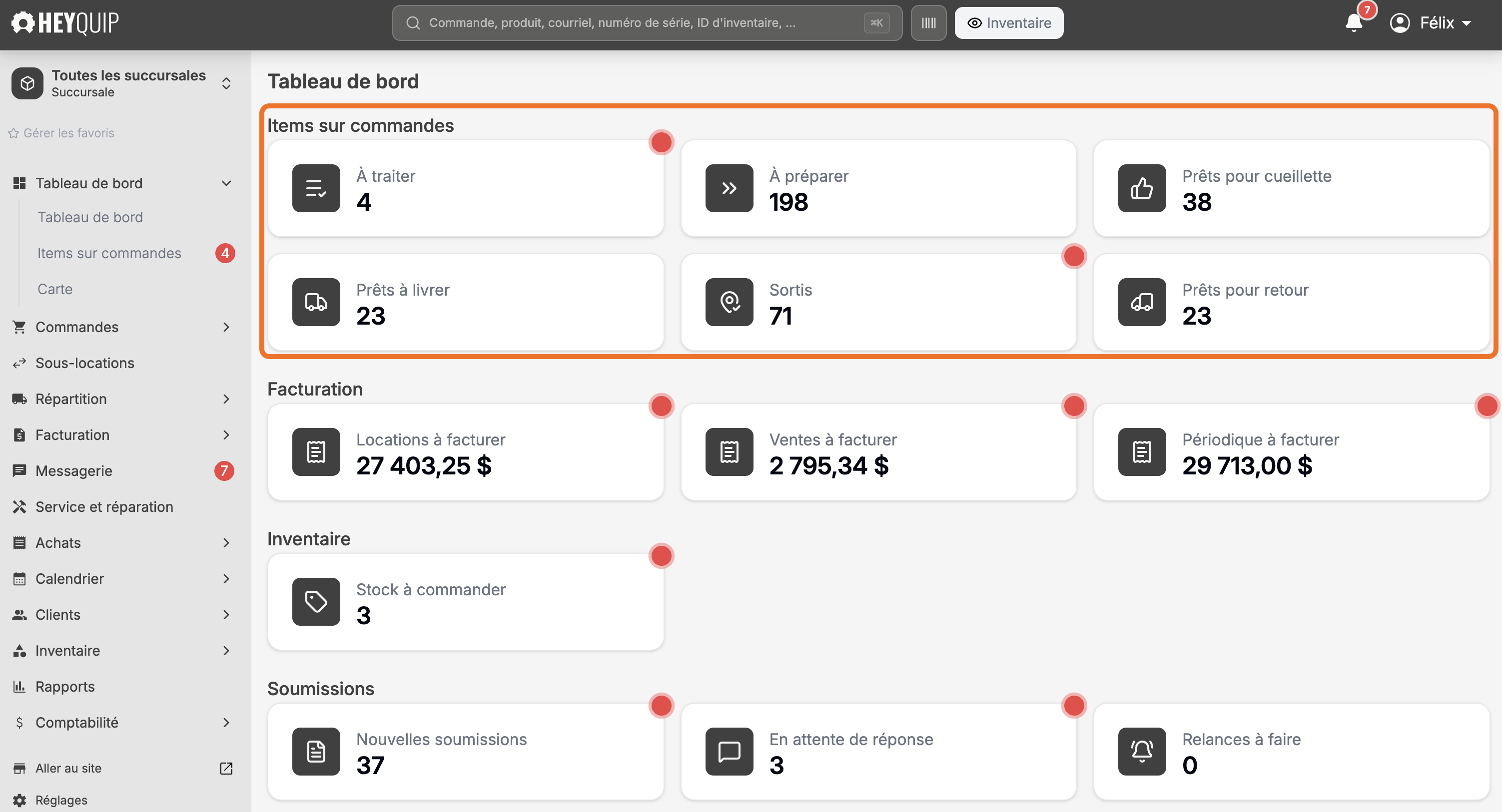 Le groupe d'indicateurs Items sur commandes du tableau de bord